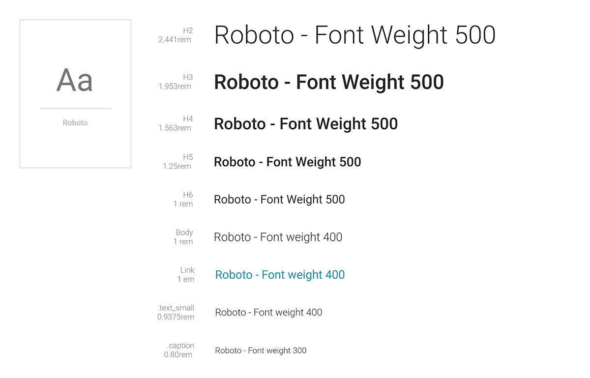 The selected typeface for all body content is Roboto in different forms ranging from light to semibold